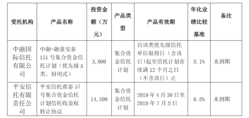 富森美投資10億元閑置自有資金進(jìn)行風(fēng)險(xiǎn)投資，提升資金使用效率與回報(bào)