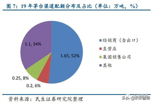 食品飲料行業(yè)投資策略 緊抓確定性增長(zhǎng)與趨勢(shì)性改善雙主線